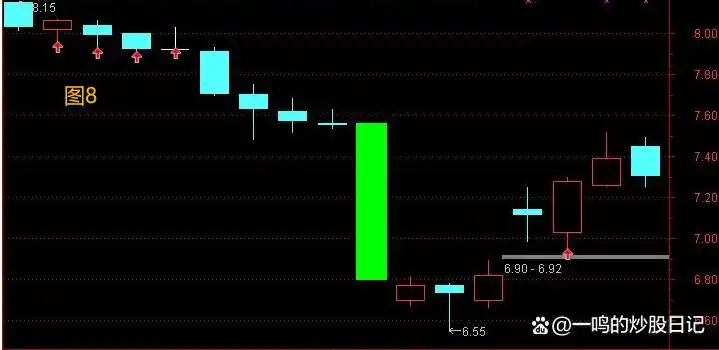 黄金缺口跳空不补_黄金缺口识别成交量_缺口 股票