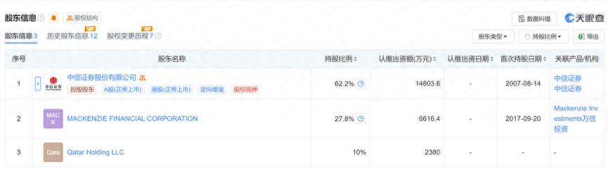 7月22日华夏基金公告！中信证券资管9只产品改换门庭？