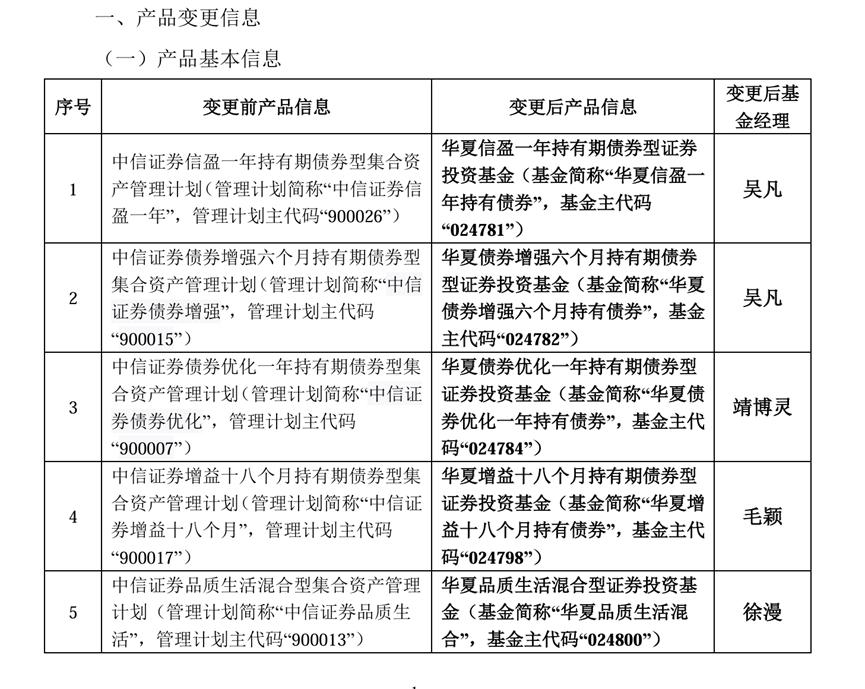 广发资管价值增长_券商大集合改造 公募基金 子公司迁移