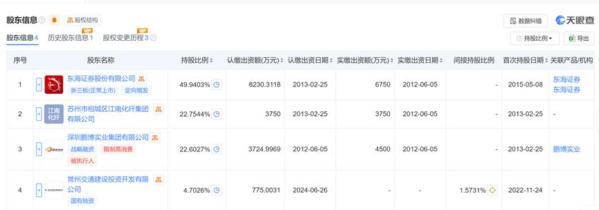 广发资管价值增长_券商大集合改造 公募基金 子公司迁移