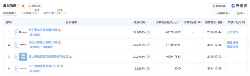 券商大集合改造 公募基金 子公司迁移_广发资管价值增长