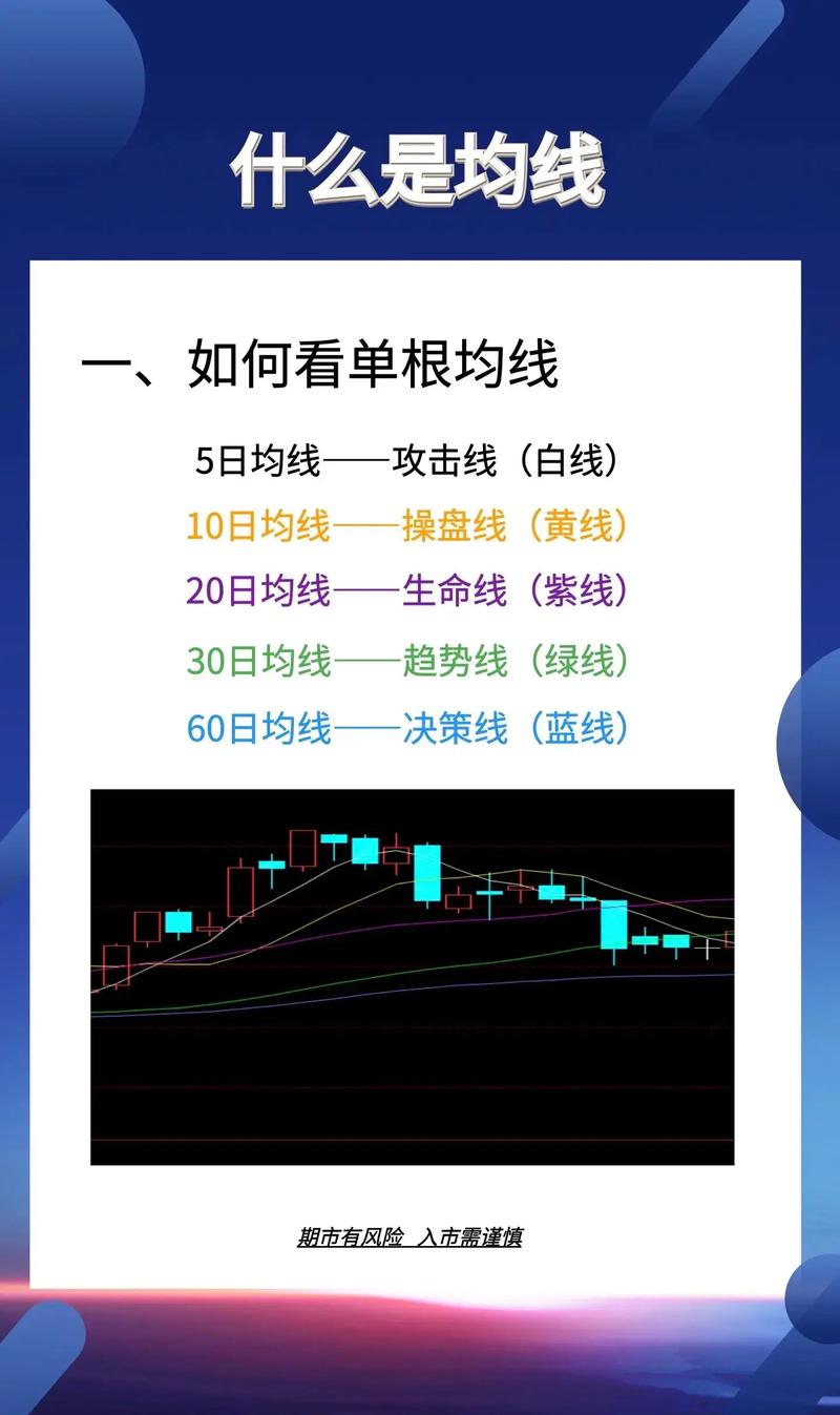 股票均线系统_支撑位压力位_股票前面r是什么意思