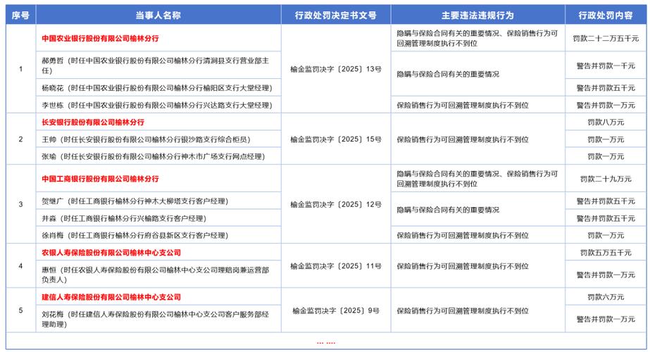 银行代销业务违规_合规风险防范_关于银行业金融机构代销业务风险排查的通知
