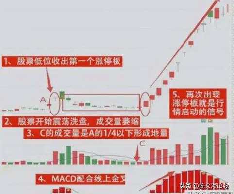 股票前面r是什么意思_股价派息影响_股息对股价的影响分析