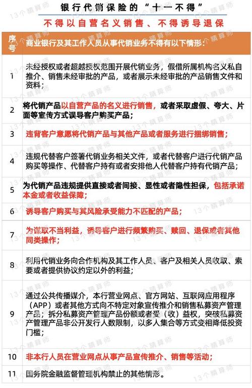 银行开展代销业务风险排查报告，重点在代理销售**
