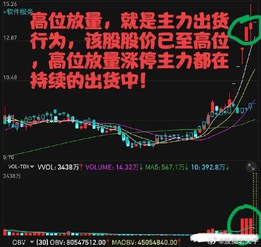 高位放量下跌意味着什么_股票高位放量下跌原因_股票高位放量下跌应对策略