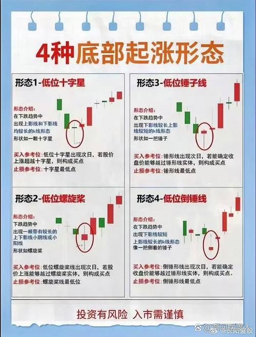股票高位放量下跌应对策略_股票高位放量下跌原因_高位放量下跌意味着什么