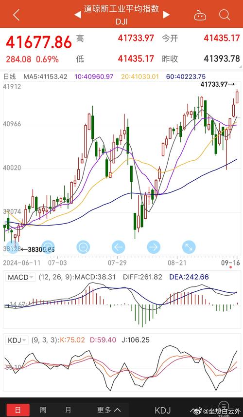 道琼斯工业股票平均价格指数的起源及成分股都有啥？