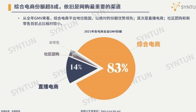 新冠疫情影响电商发展节奏，成都大会发布多项成果