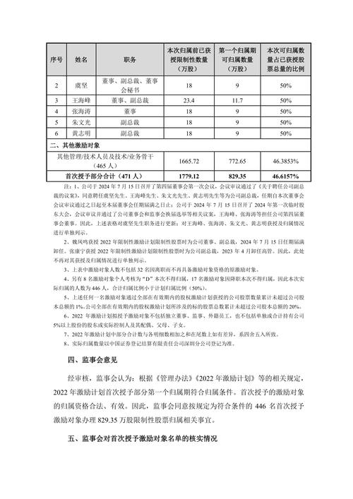 华立科技2024年股票期权与限制性股票激励计划股票期权首次授予部分第一个行权期行权条件成就公告_股票期权激励自主行权_华立科技股票期权激励计划行权条件成就情况说明