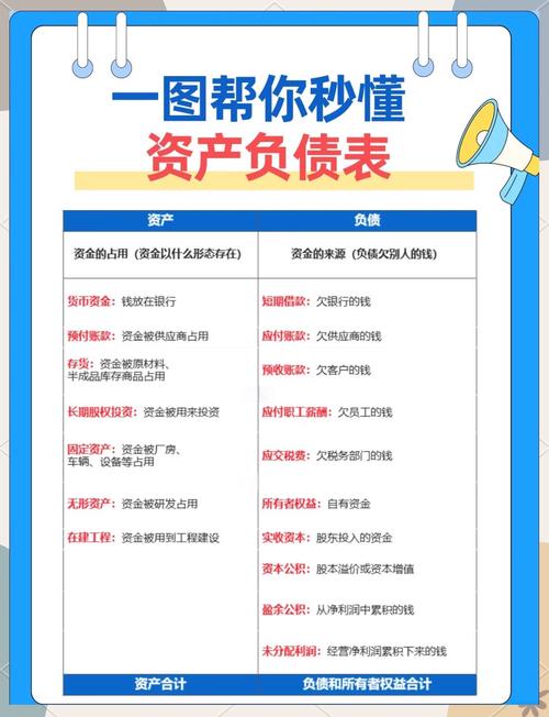 资产负债表格式有哪些？如何正确排列资产、负债和所有者权益？