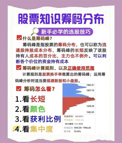 通达信筹码分布获利比例应用_股票指标使用技巧_筹码分布指标研判买卖点