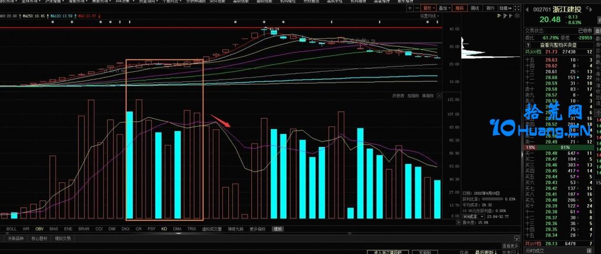 股票指标使用技巧_超短线连板接力技术指标_成交量换手率分析