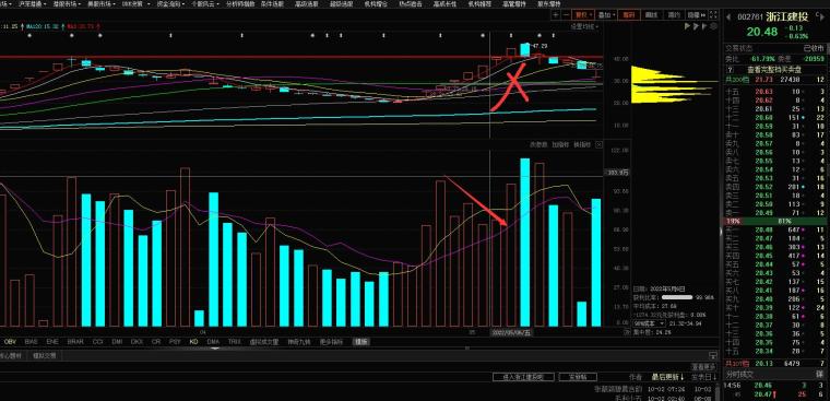 股票指标使用技巧_成交量换手率分析_超短线连板接力技术指标