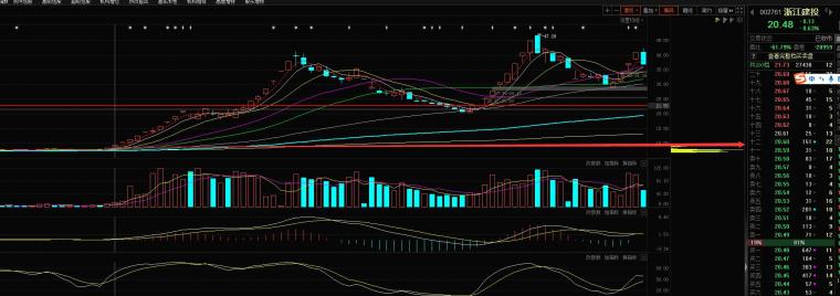 成交量换手率分析_股票指标使用技巧_超短线连板接力技术指标