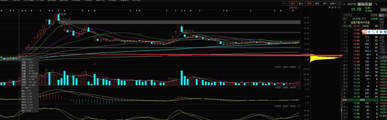超短线连板接力技术指标_成交量换手率分析_股票指标使用技巧