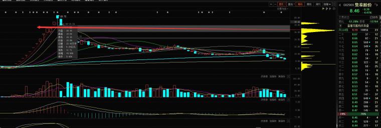 股票指标使用技巧_超短线连板接力技术指标_成交量换手率分析