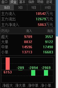 超短线连板接力技术指标_股票指标使用技巧_成交量换手率分析