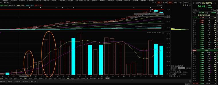 超短线连板接力技术指标_成交量换手率分析_股票指标使用技巧