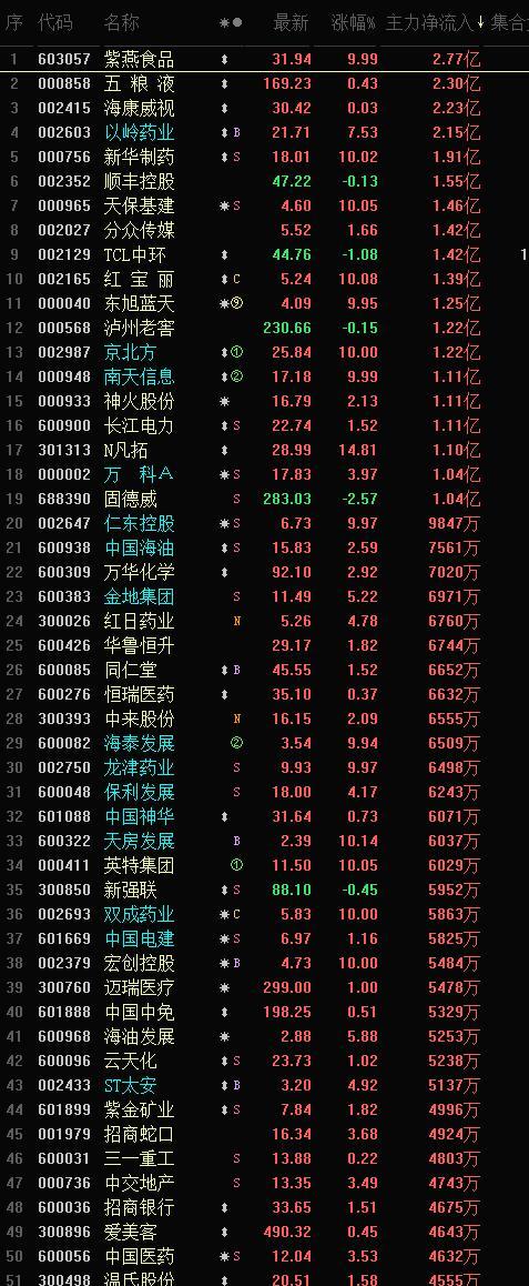 成交量换手率分析_股票指标使用技巧_超短线连板接力技术指标