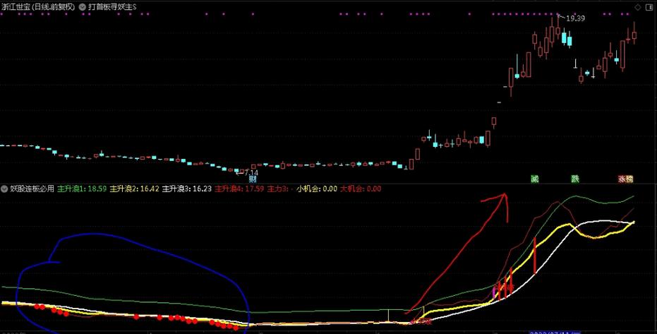 超短线连板接力技术指标_股票指标使用技巧_成交量换手率分析