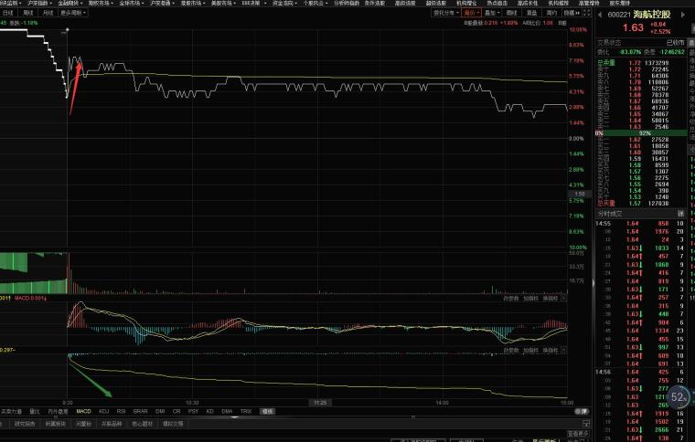 成交量换手率分析_股票指标使用技巧_超短线连板接力技术指标
