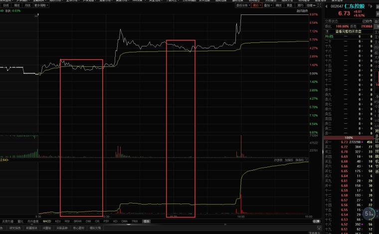 超短线连板接力技术指标_成交量换手率分析_股票指标使用技巧