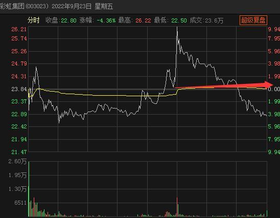 成交量换手率分析_超短线连板接力技术指标_股票指标使用技巧