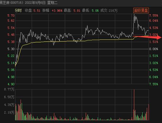 成交量换手率分析_超短线连板接力技术指标_股票指标使用技巧