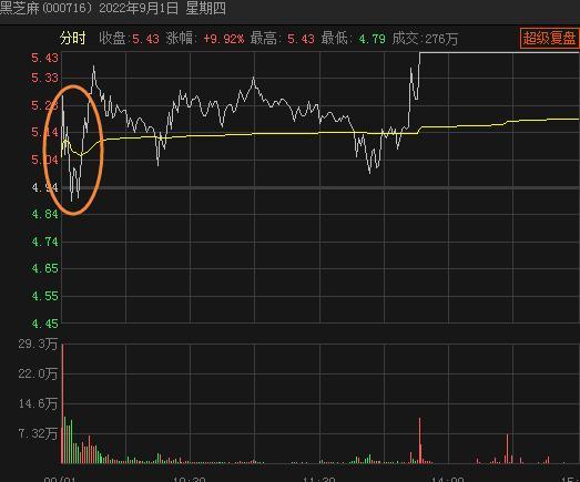超短线连板接力技术指标_股票指标使用技巧_成交量换手率分析
