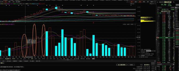 成交量换手率分析_超短线连板接力技术指标_股票指标使用技巧