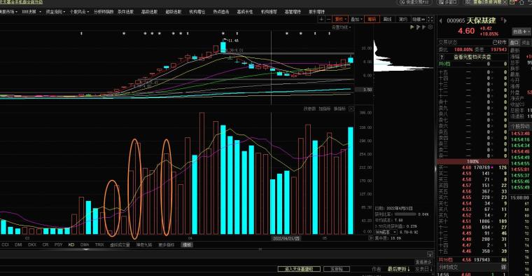 超短线连板接力技术指标_成交量换手率分析_股票指标使用技巧