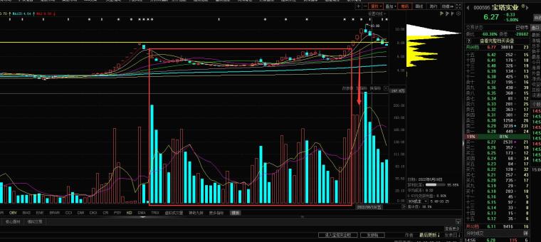 成交量换手率分析_股票指标使用技巧_超短线连板接力技术指标