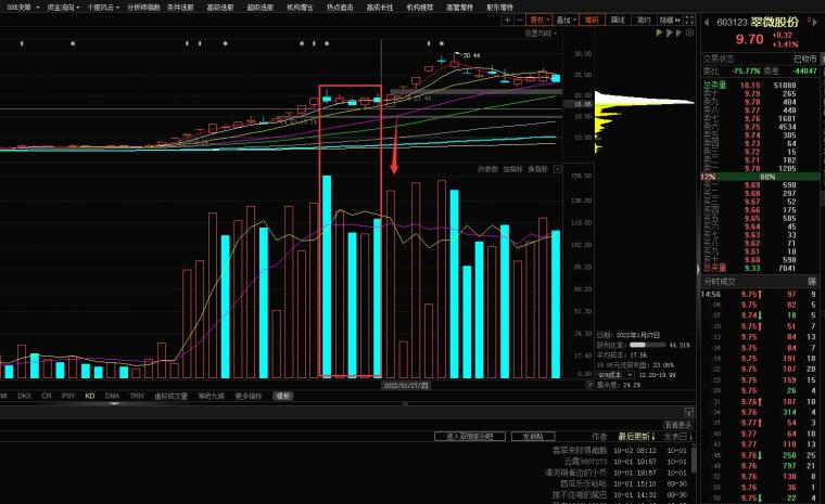 股票指标使用技巧_超短线连板接力技术指标_成交量换手率分析