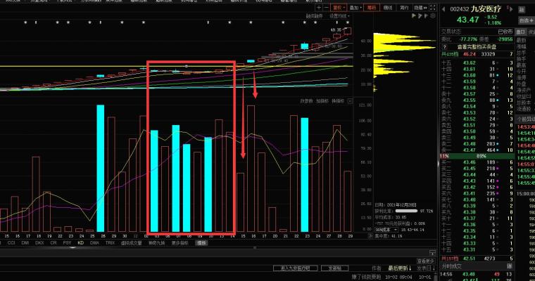 超短线连板接力技术指标_成交量换手率分析_股票指标使用技巧