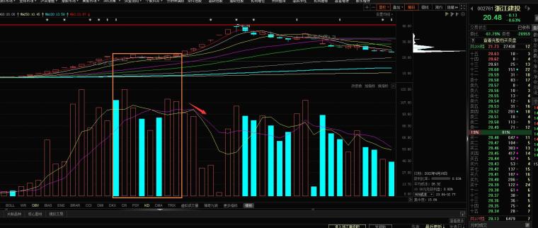 超短线连板接力技术指标_成交量换手率分析_股票指标使用技巧