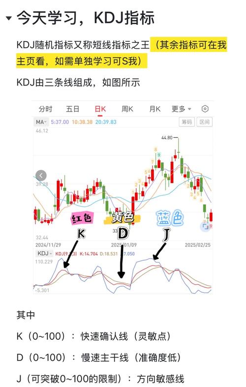 120均线买卖点_股票指标使用技巧_KDJ梯形法则实战应用