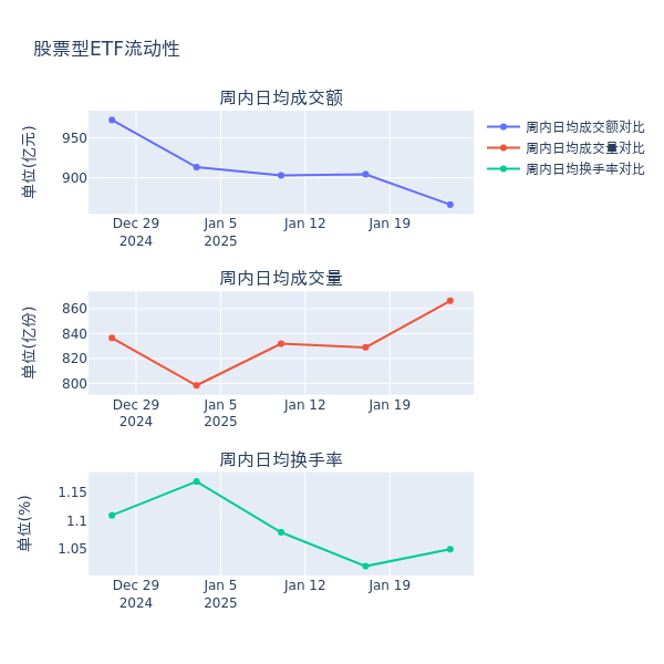 炒股软件 代理_ETF市场表现分析_上周证券市场回顾