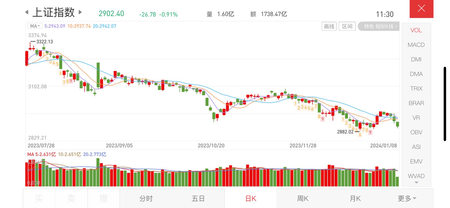 上周证券市场回顾_炒股软件 代理_ETF市场表现分析