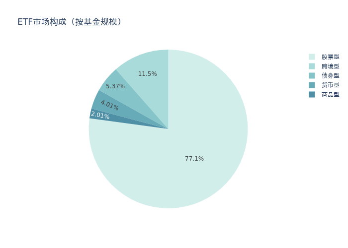 ETF市场表现分析_上周证券市场回顾_炒股软件 代理