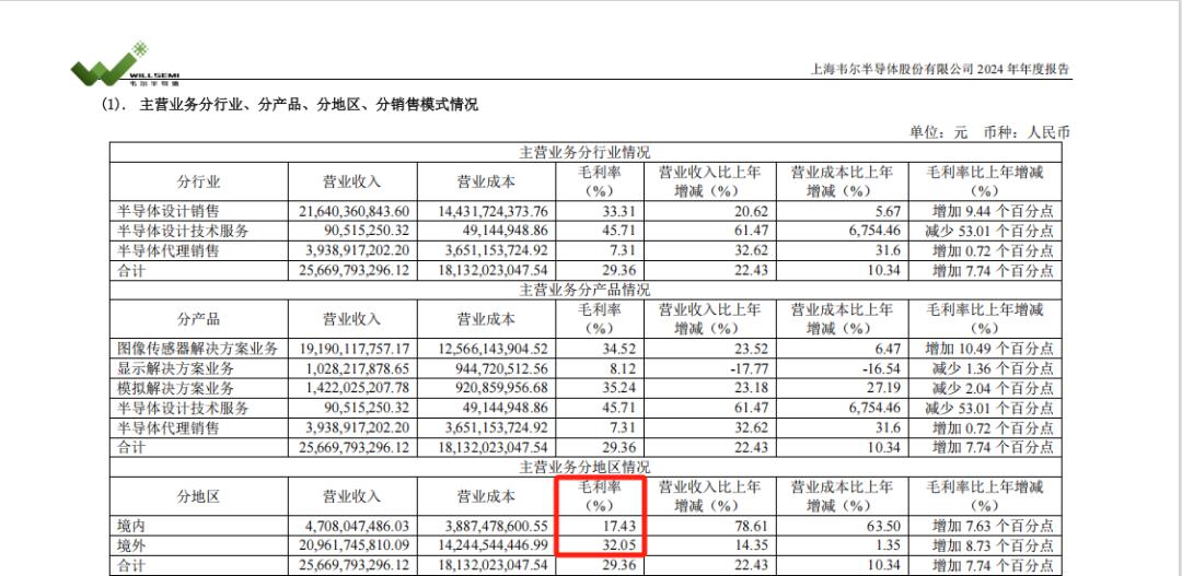第三代半导体港股上市_半导体企业港股IPO_港股个股推荐 2025