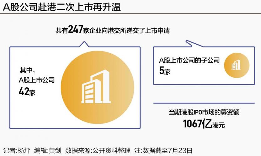 港股个股推荐 2025_半导体企业港股IPO_第三代半导体港股上市