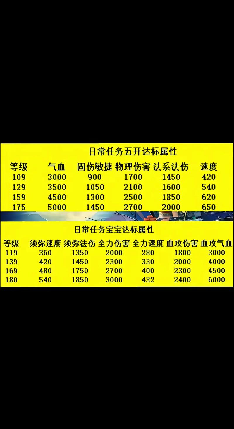 梦幻西游新手20个号一天赚多少钱_梦幻西游一开赚钱攻略_梦幻西游25万配置4组五开一天收入