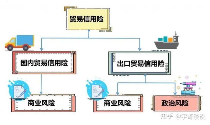 什么是出口信用保险？它如何保障企业出口贸易风险？