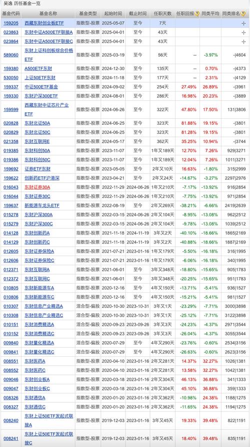 基金报价信息_投资风险说明_什么行业的基金