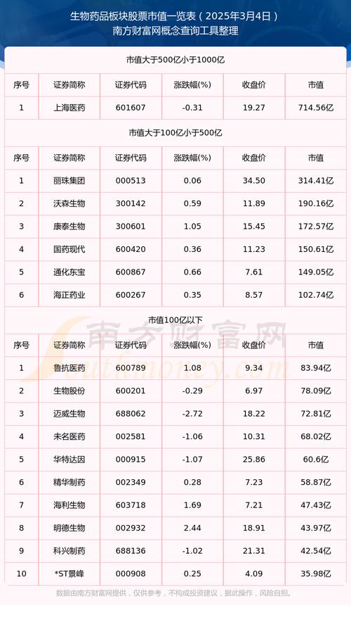 今年上半年港股生物医药板块捷报频传，下半年表现几何？