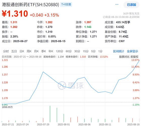 恒生创新药指数上涨_港股个股推荐 2025_港股生物医药板块业绩增长