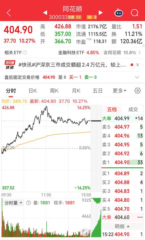 构建个性化投资框架_平板电脑炒股软件_投资框架学习系统