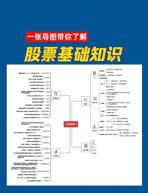 股票公式编辑详解_炒股软件公式编写_通达信公式教程