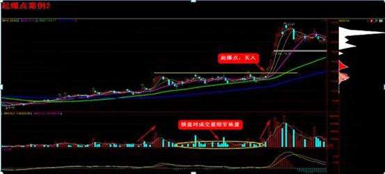 股票起爆点定义及市场意义_阳起爆阴起爆区分_牛股起爆点指标公式